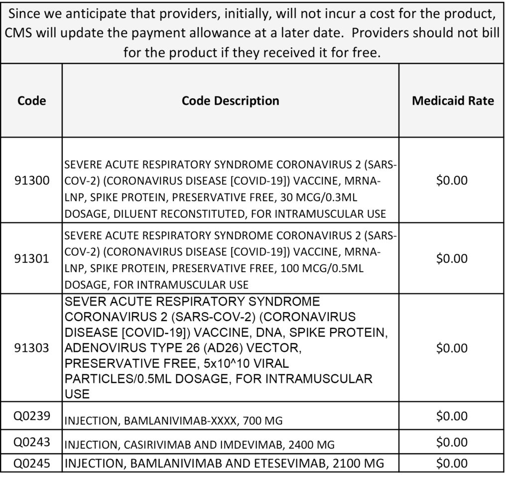 COVID-19 Vaccine Billing Guidance For Medical Claims | Mississippi ...