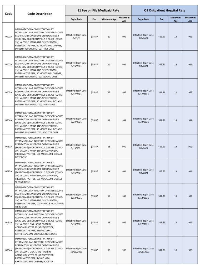 The Latest Three COVID-19 Vaccine Codes from the AMA