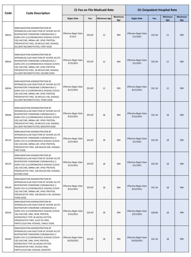 COVID-19 Vaccine Billing Guidance For Medical Claims - Mississippi ...