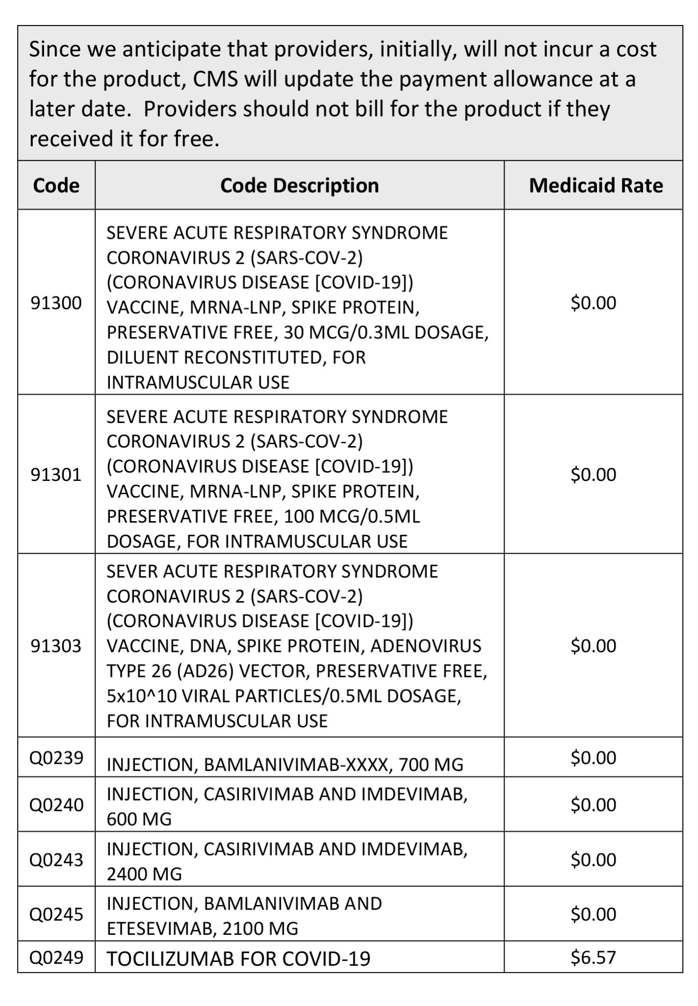 COVID-19 Vaccine Billing Guidance For Medical Claims - Mississippi ...