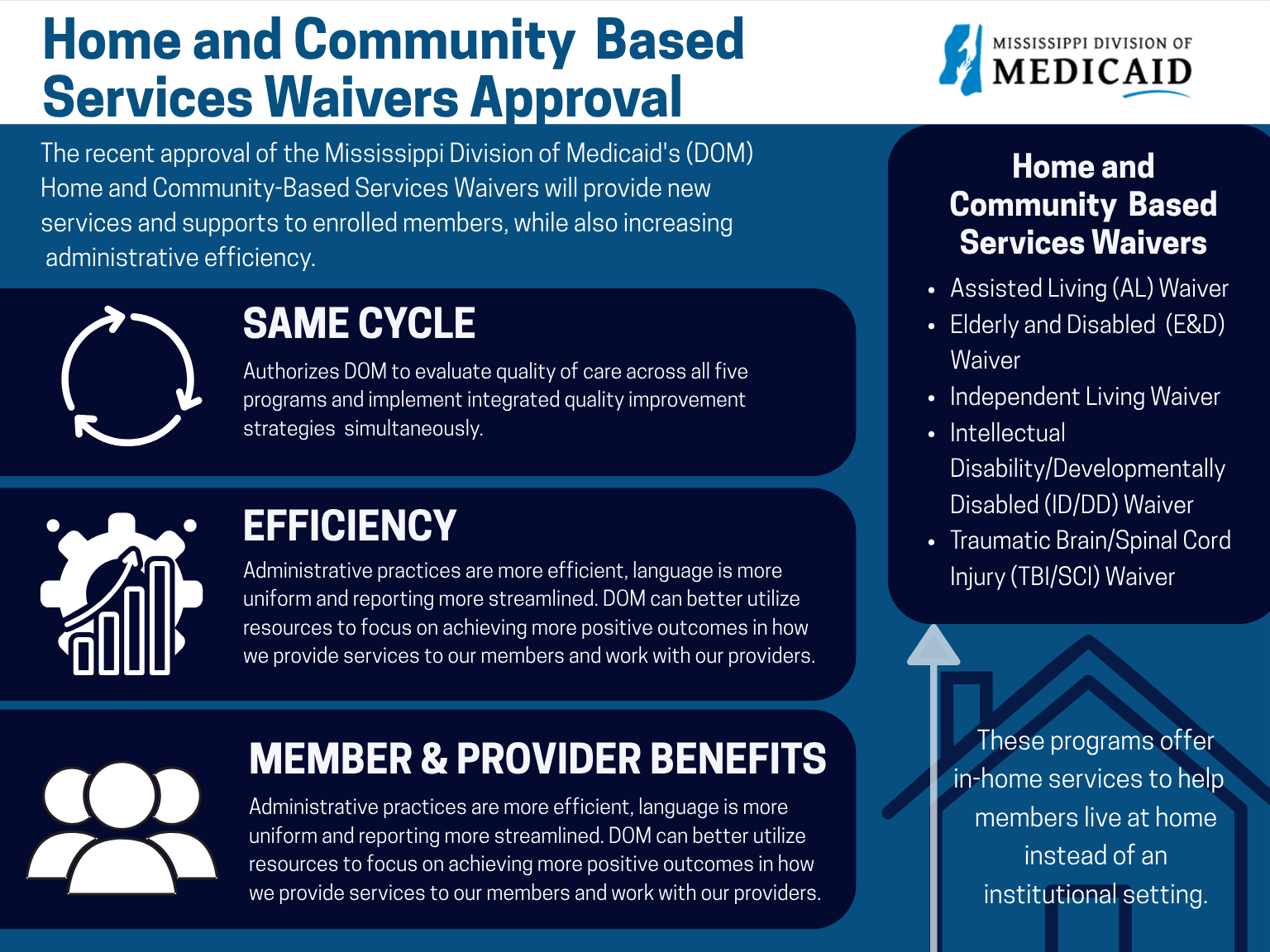 CMS approves renewal of Medicaid’s five Home and Community Based