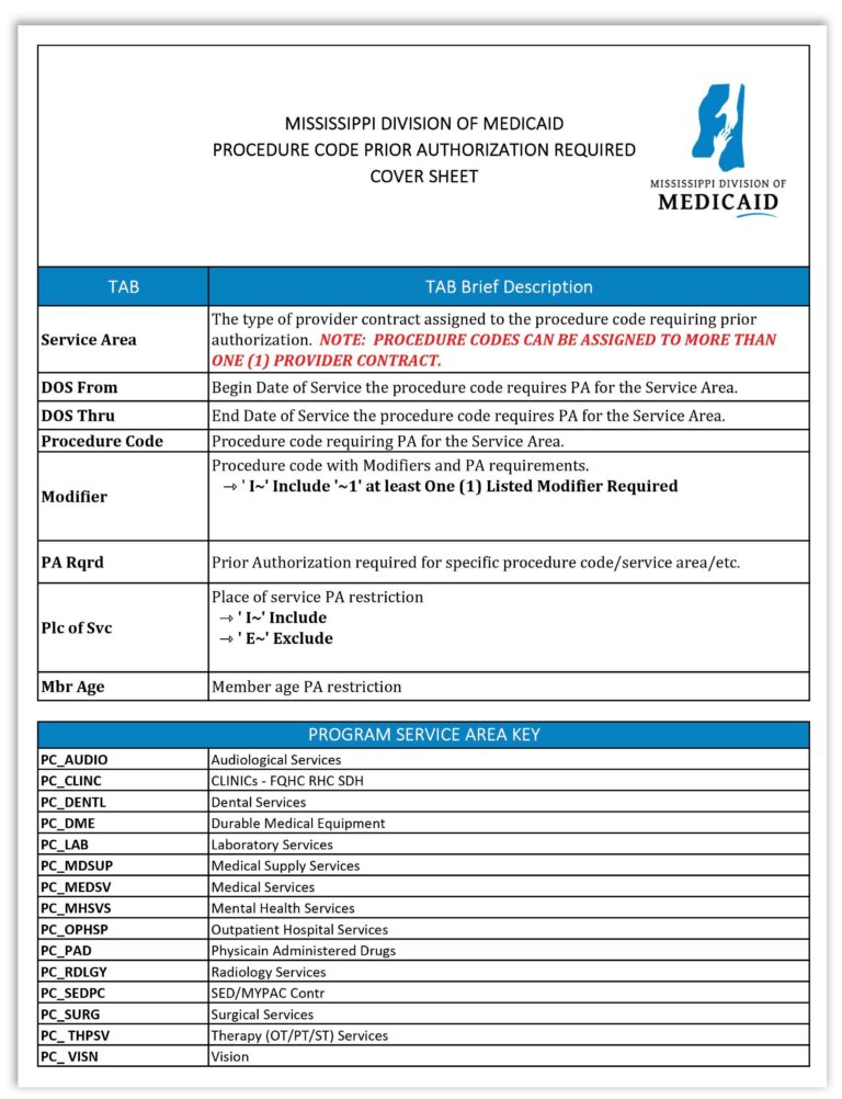 Procedure Code PA Requirement Mississippi Division of Medicaid